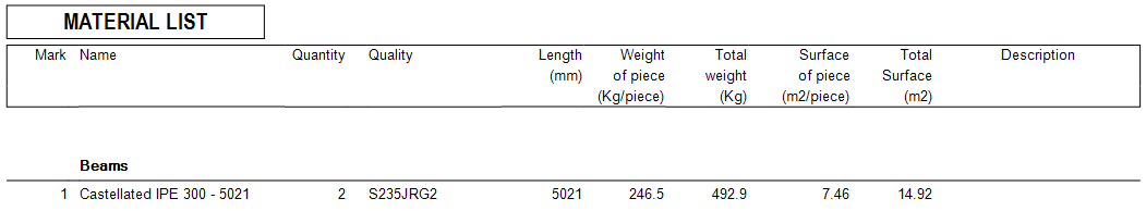 How does a castellated/cellular beam or a beam with openings appear in details, BOM and NC files?