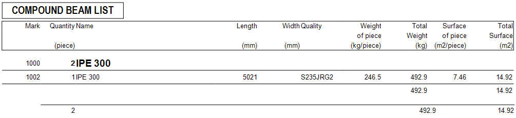 How does a castellated/cellular beam or a beam with openings appear in details, BOM and NC files?