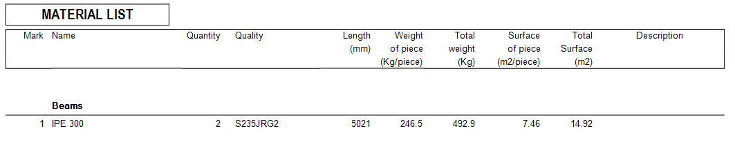 How does a castellated/cellular beam or a beam with openings appear in details, BOM and NC files?