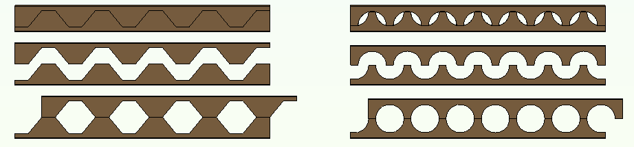 How the castellated/cellular beams from catalogue or user defined are modeled?